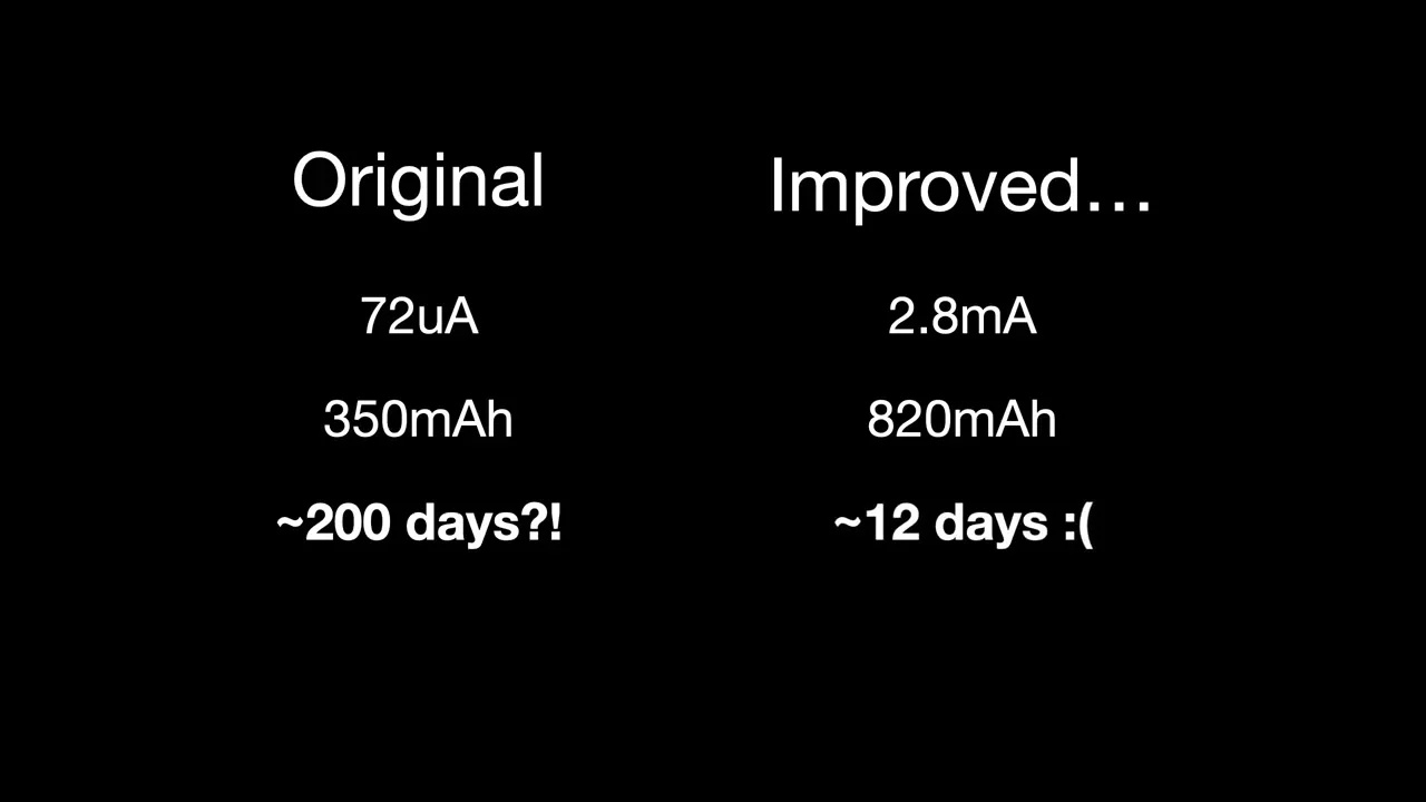 Original 72 µA / 350 mAh / ~200 days versus Improved 2.8 mA / 820 mAh / ~12 days