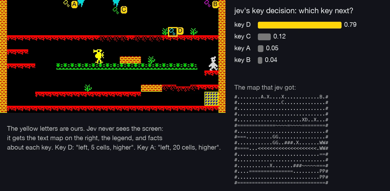 Jev's key decision in Central Cavern, straight after collecting E. The key letters are drawn on for this post - Jev only sees them in its text map