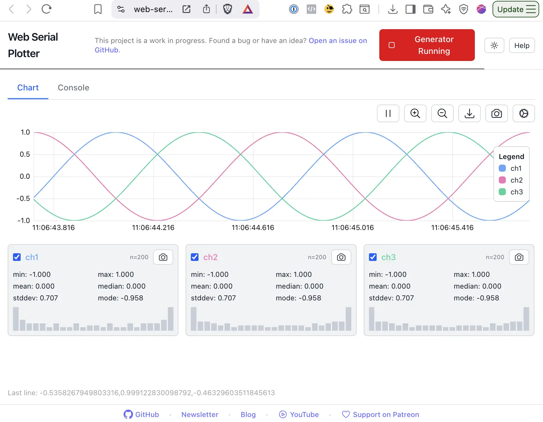 Web Serial Plotter interface showing real-time data visualization